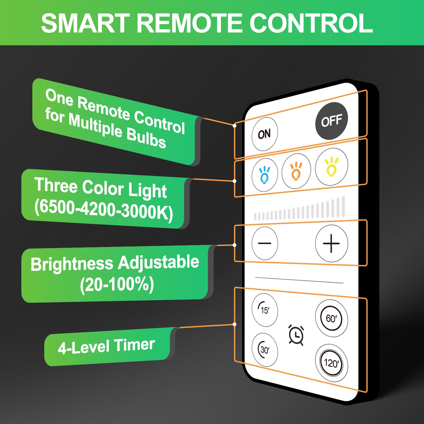 10 Pack Omni Rechargeable Emergency Battery Light Bulbs with Remote 9W 3 Color Shift Dimmable